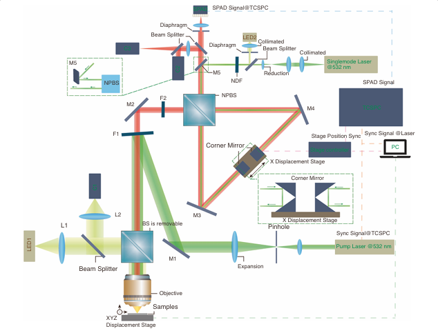 長(zhǎng)春光機(jī)所在傅里葉光子計(jì)數(shù)時(shí)間門控拉曼技術(shù)研究取得新進(jìn)展